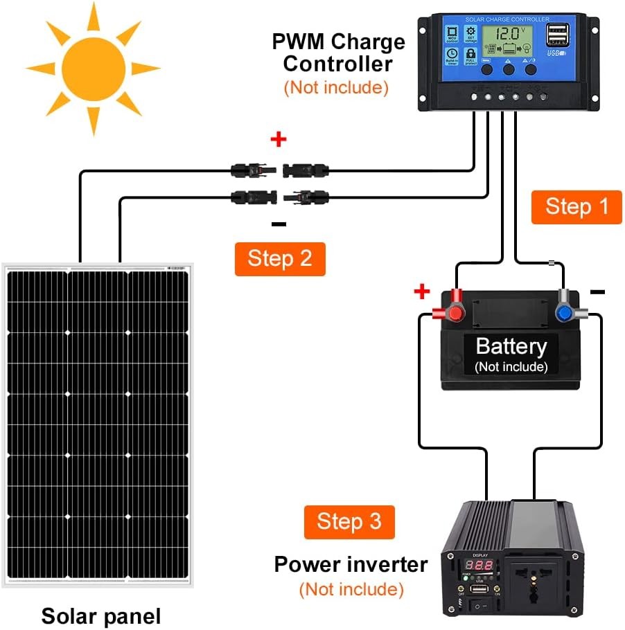 100W 18V Monocrystalline Solar Panel for 12V Battery Charging, Aluminum Frame, M