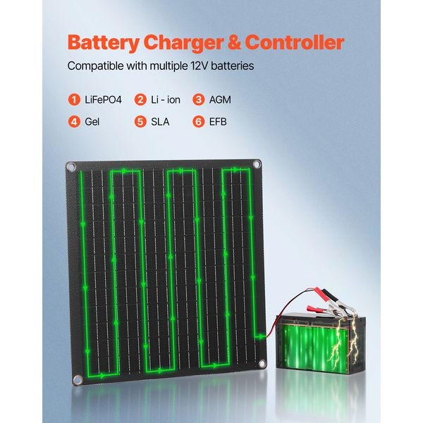 20W 12V Solar Panel Battery Charger