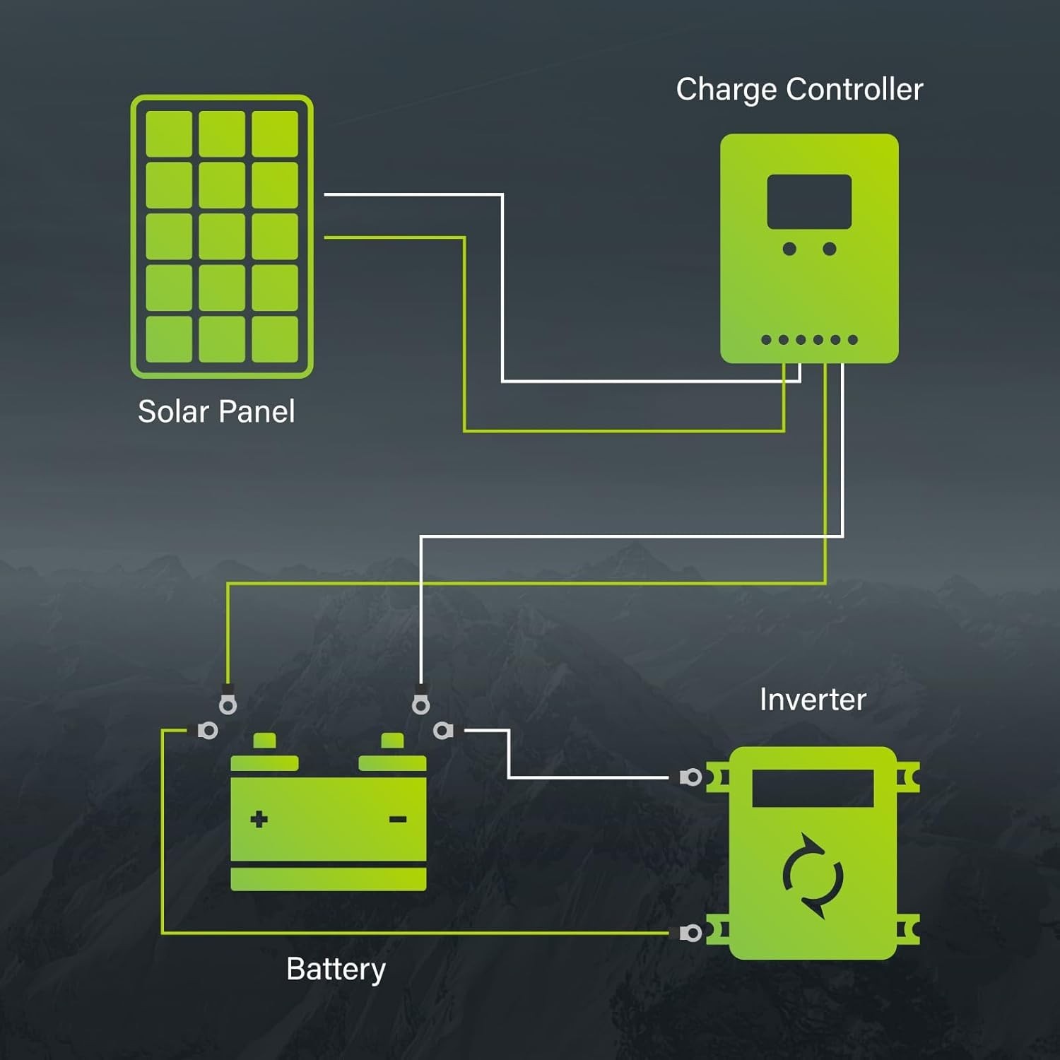High-Performance 10W Monocrystalline Solar Panel, 12V – Ideal for Camping & more