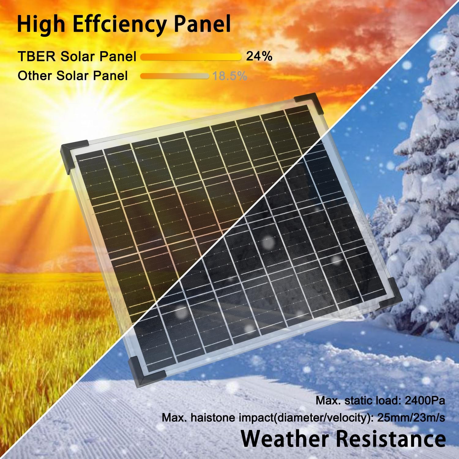 Solar Panel Kit 20W 12V, Solar Battery Charger with 10A Charge Controller and…