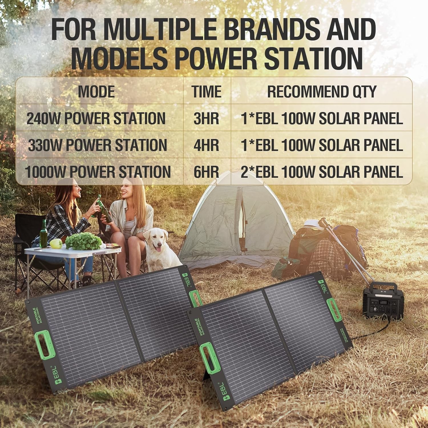 EBL 100W Portable Solar Panel Foldable Power Station IP65 Waterproof