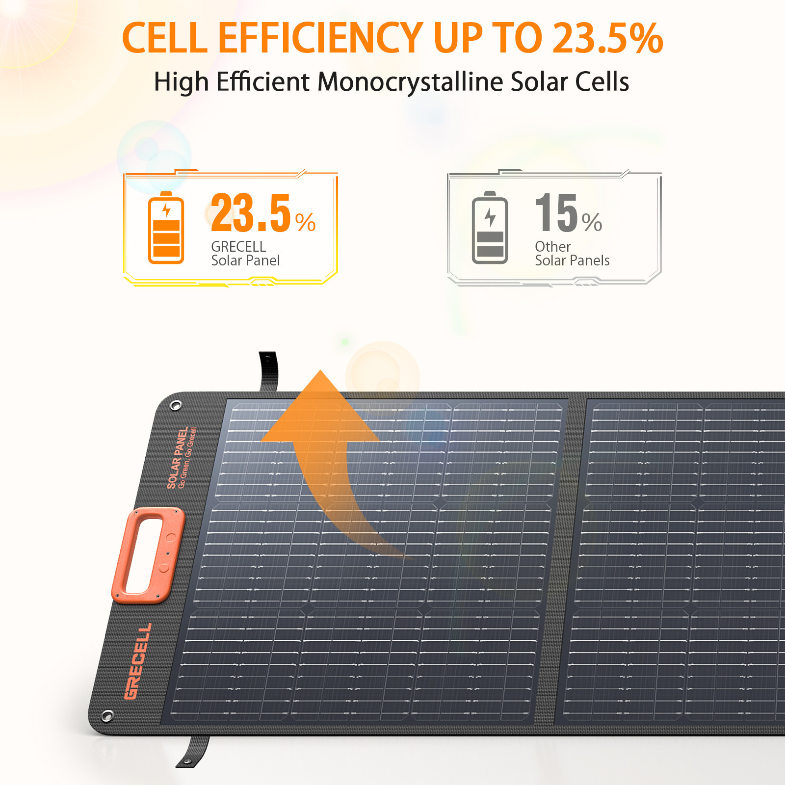 200W Portable Solar Panel for Power Station Foldable Solar Charger w/4 Kickstand
