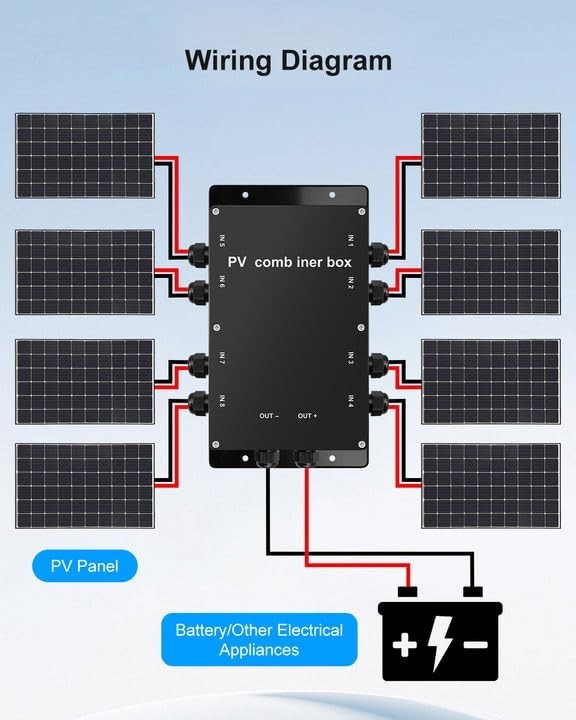 Weatherproof Solar Panel Combiner Box, 8-in-1 Connection for RV & Off-Grid Syste