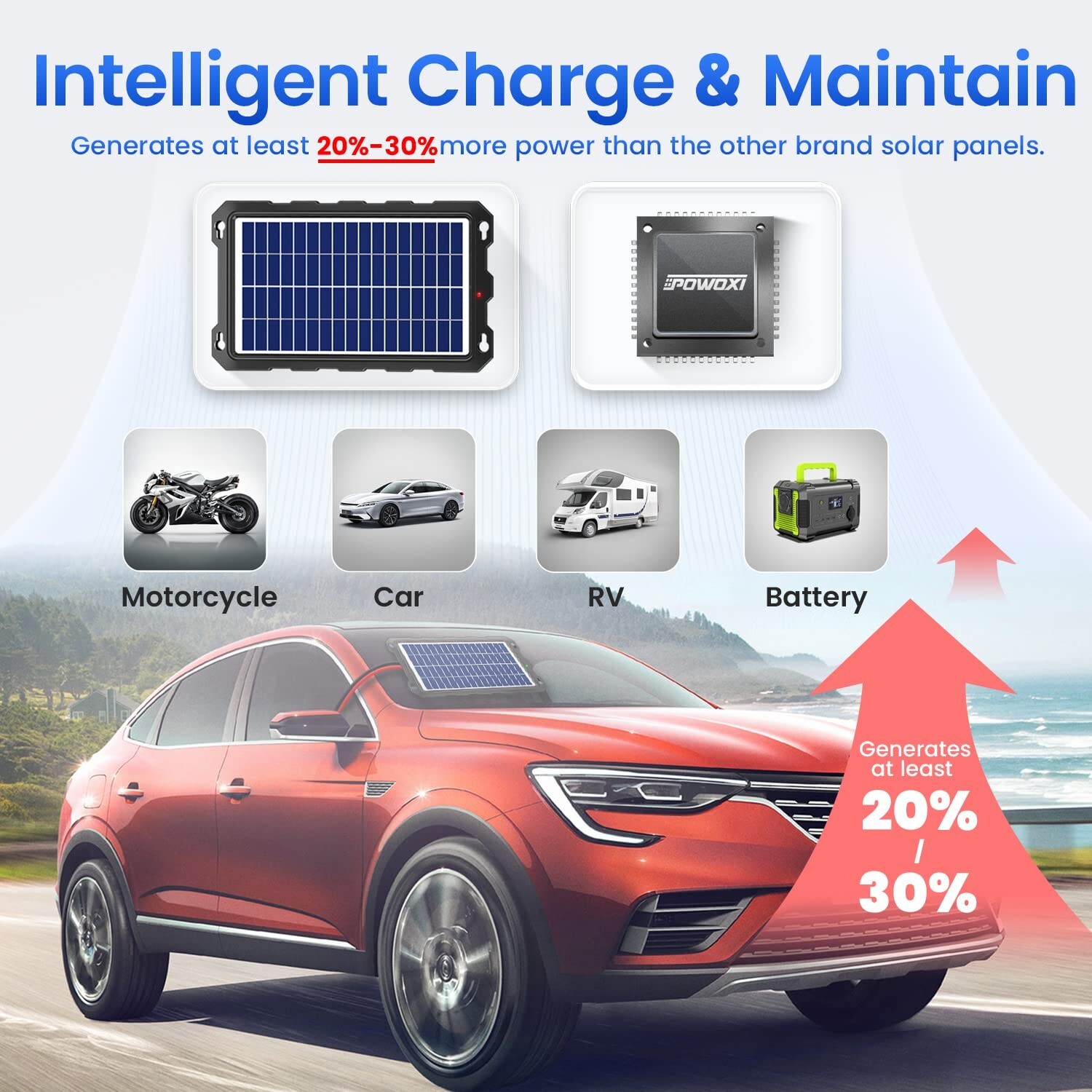 12 Volt 7.5W Battery Charger Solar Powered Panel for Car Dump Trailer Boat Marin