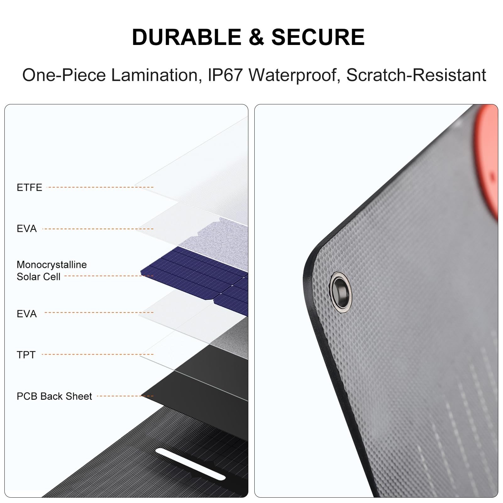 200W Portable Solar Panel, IP67 Waterproof ETFE One-Piece Lamination, 23.5% E…