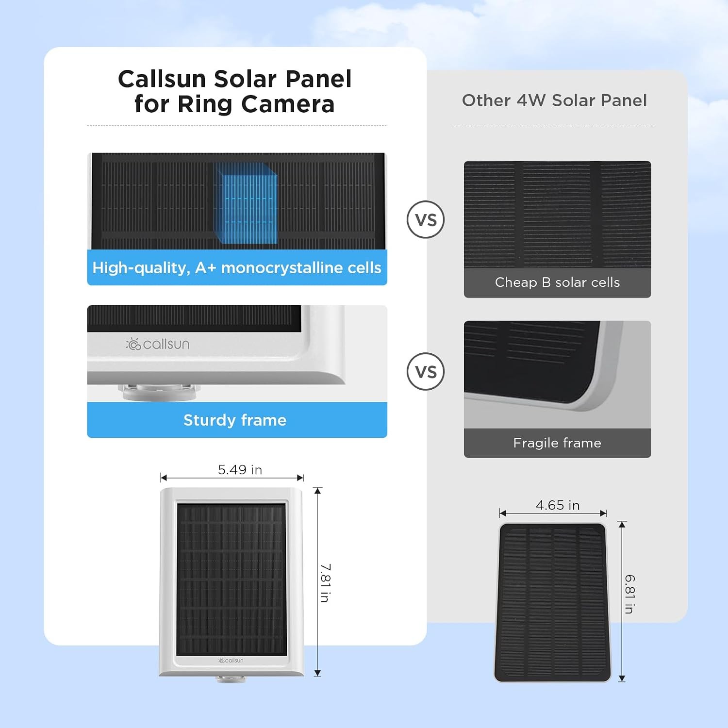 Panel for Ring Camera, 1 Pack Solar Charger Compatible with Ring Stick Up and Sp