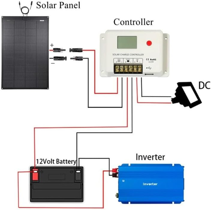 Flexible Solar Panel 120W 12V Etfe,32.3In X 30.5In Semi-Flexible Bendable Mono S
