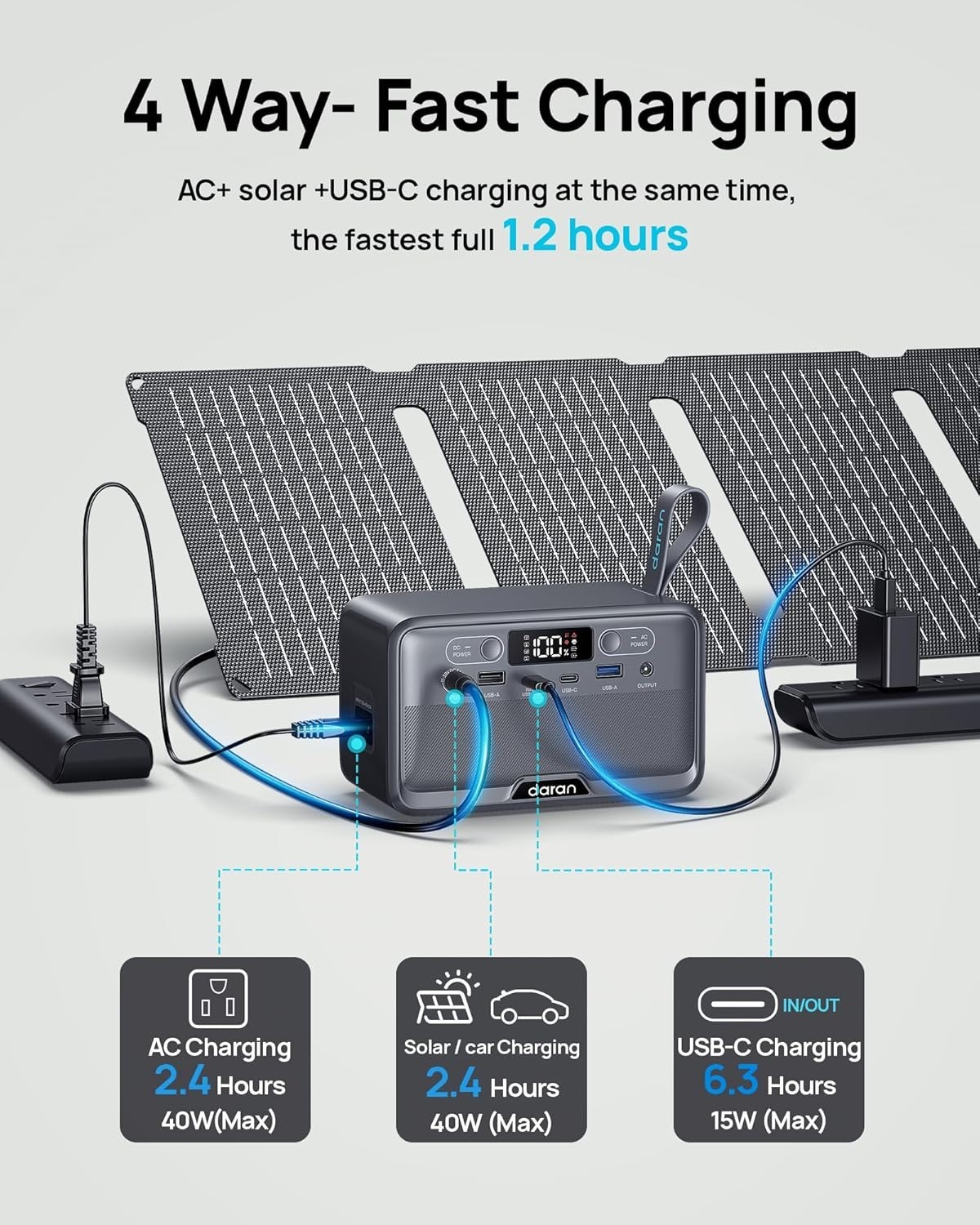 Lightweight Portable Charger AC Outlets PD Fast Charge