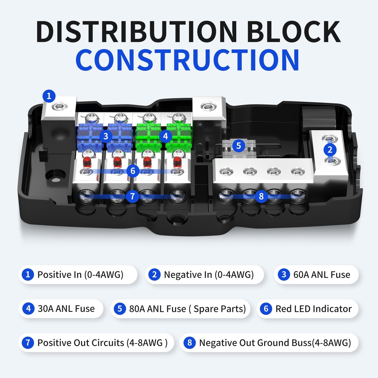 RVBOATPAT Fused Power Distribution Block Car Audio Fused Distribution Block 1…