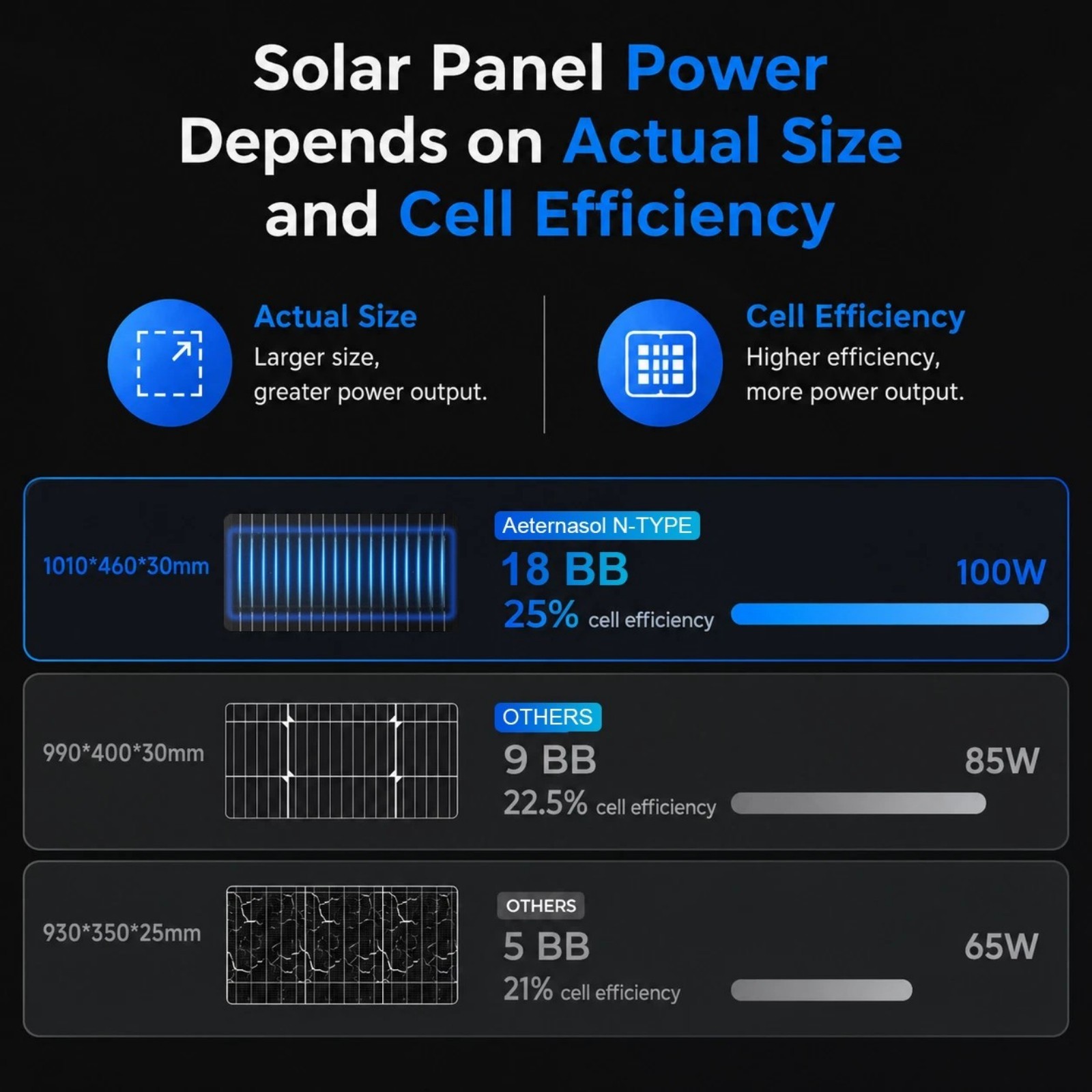AternaSol 10Pack 100W Solar Panel Mono 18V N-Type PV Off-Grid RV Home Roof Boat