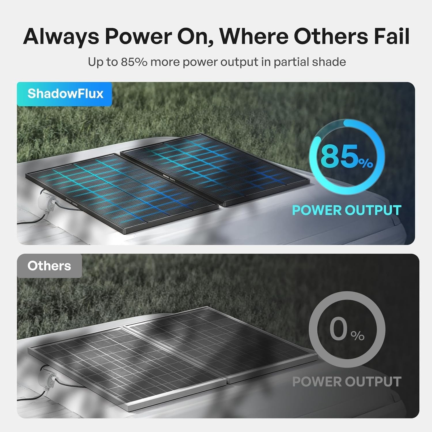 Lightweight 120W Solar Panel for Easy Installation – Perfect for Farm & Home Use