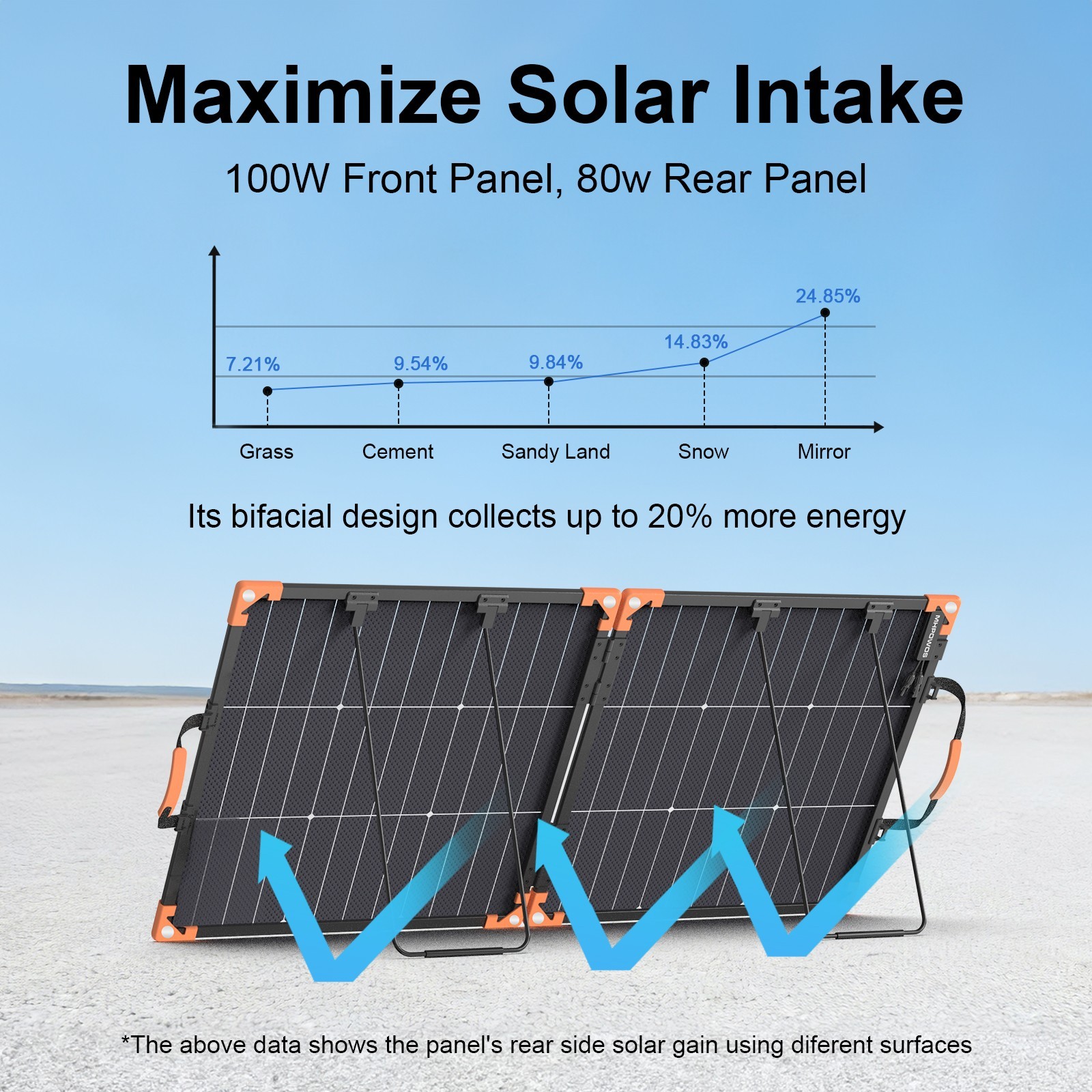 100W Solar Panel Camping for BLUETTI Elite 100 V2 1024Wh Portable Power Station