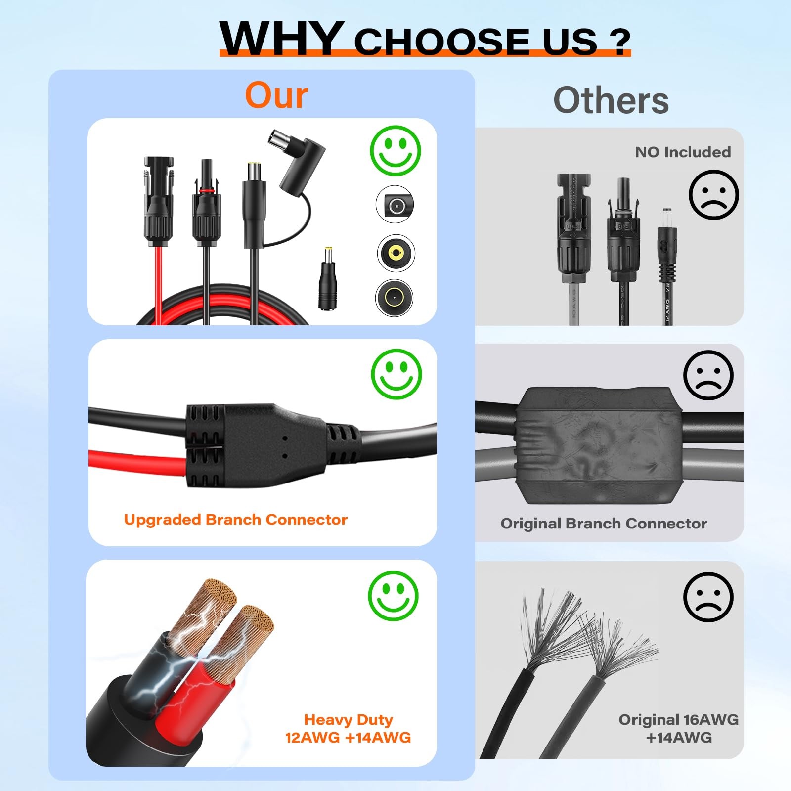 Solar Panel Extension Cable MC4 to DC 8mm, 6.6FT 12AWG+14AWG Solar Charge Cab…