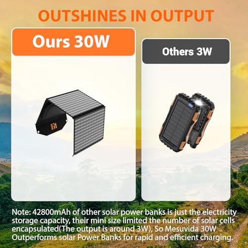 Solar Panels Charger Portable Foldable with USB-C USB-A MC4 DC | Fast 30W