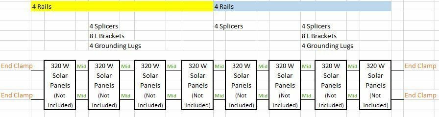 Solar Rail kit for 8 panels w/ clamps, L brackets w/7.3ft rails(not 3.6ft rails)
