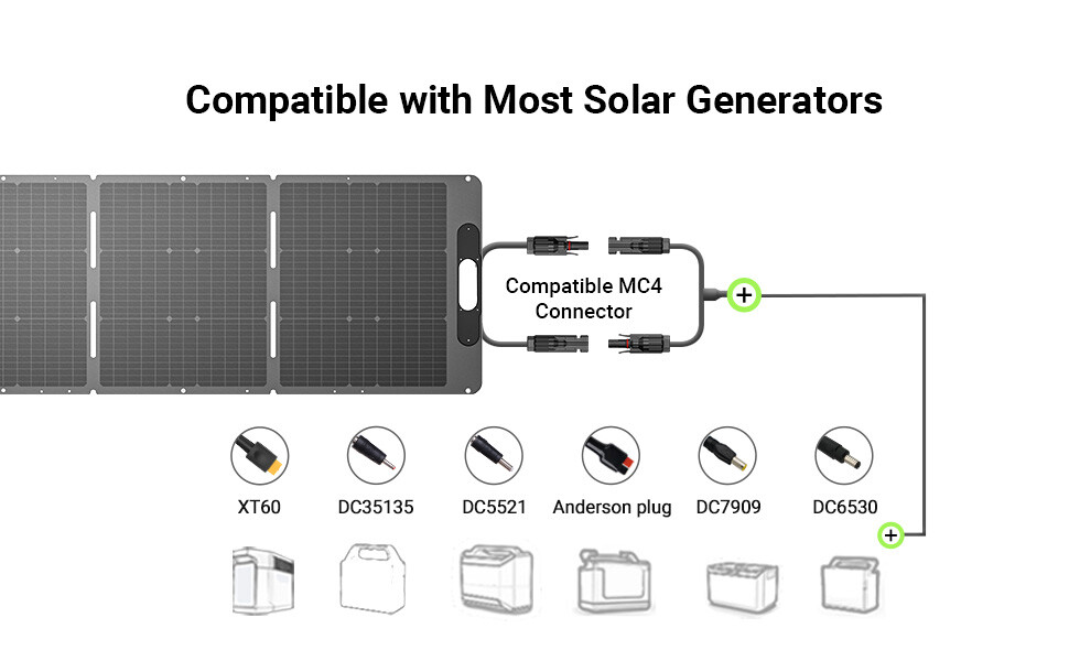 Dabbsson 1382Wh Power Station 2400W Solar Generator w/210W Solar Panel Camping