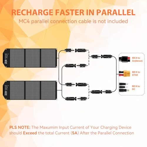 Solar Panels Charger Portable Foldable with USB-C USB-A MC4 DC | Fast 30W