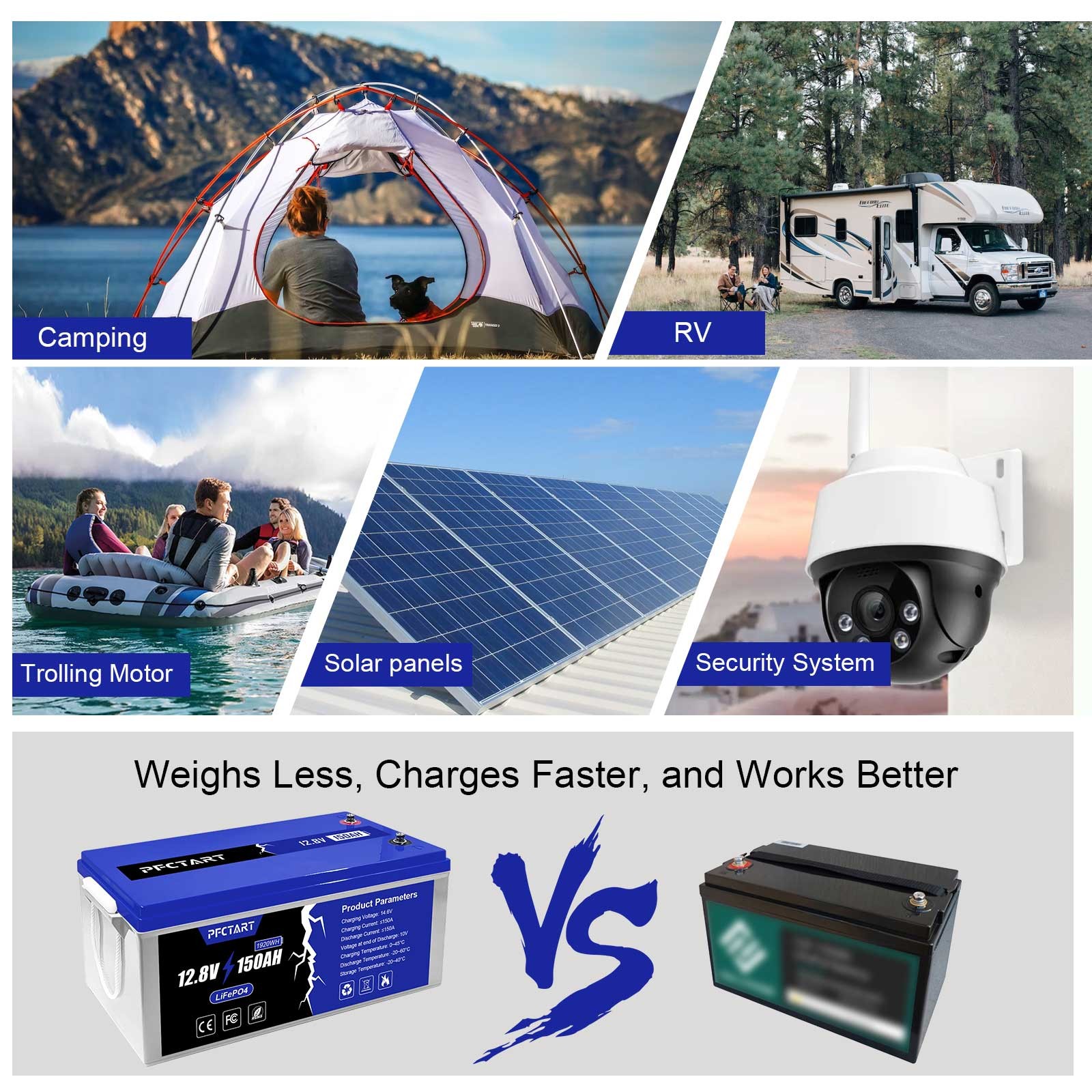 LiFePO4 Deep Cycle Lithium Battery 12V/24V/48V 150Ah 300Ah 450Ah 600Ah For RV