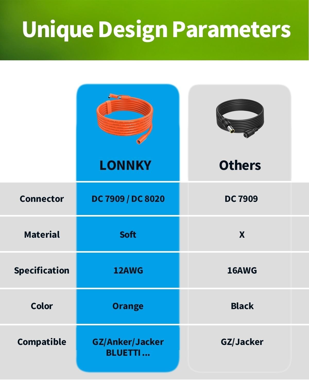 Reliable 30FT Solar Extension Cable for Outdoor Power – Quick Plug & Play Setup