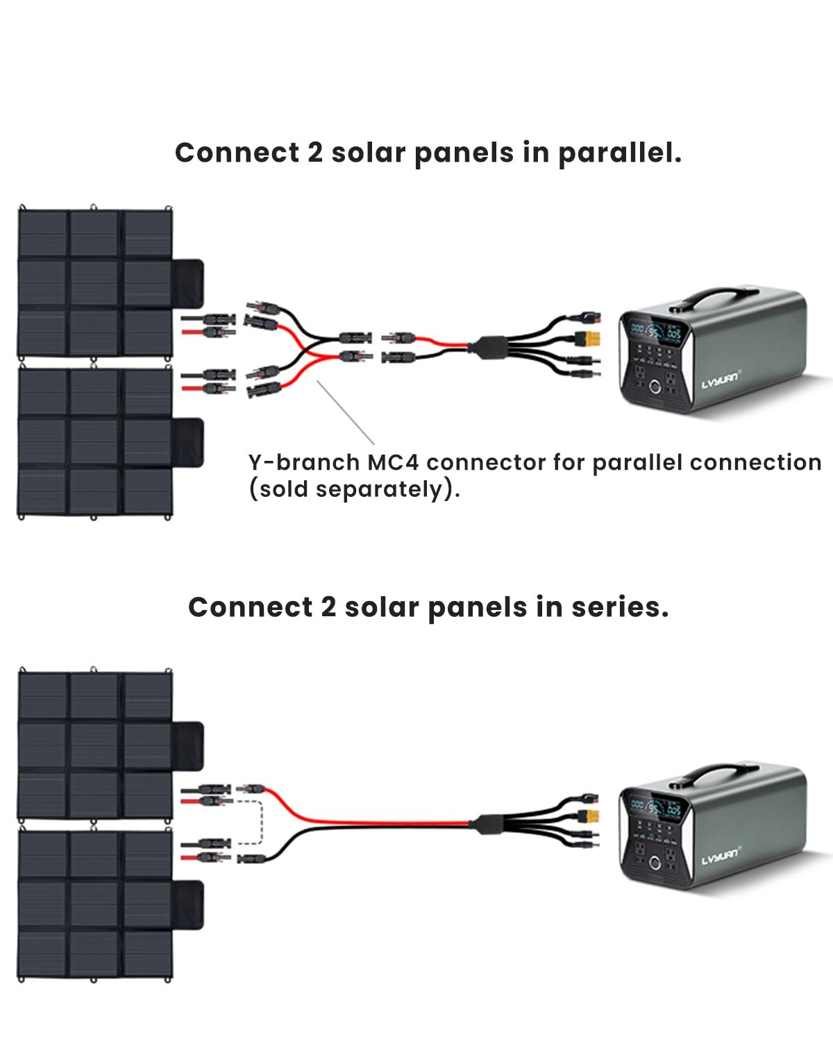 200W Portable Solar Panel, 24V Foldable Blanket Solar Panel IP64 P-PERC, Upgr…