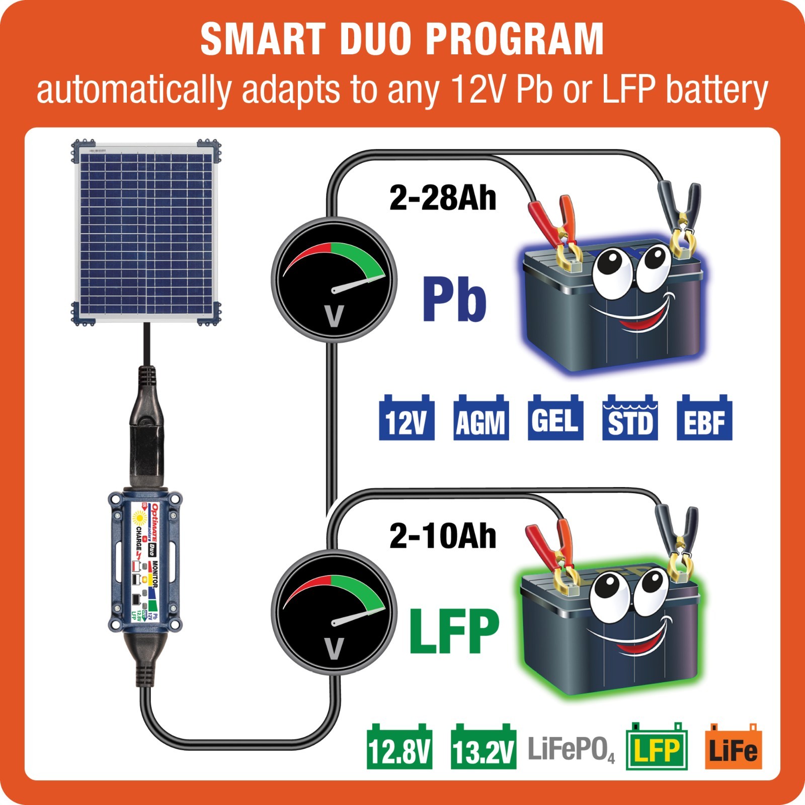 OptiMate Solar DUO 20W Car Kit – Smart 12V Battery Maintainer for Car,Truck & RV