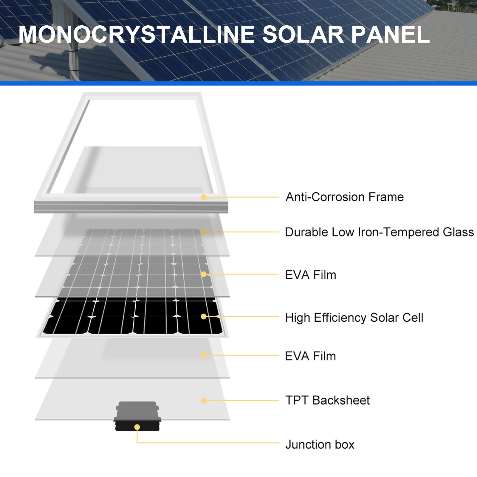 400 Watt 12 Volt Monocrystalline Solar Panel PV Power Charger Home RV Marine