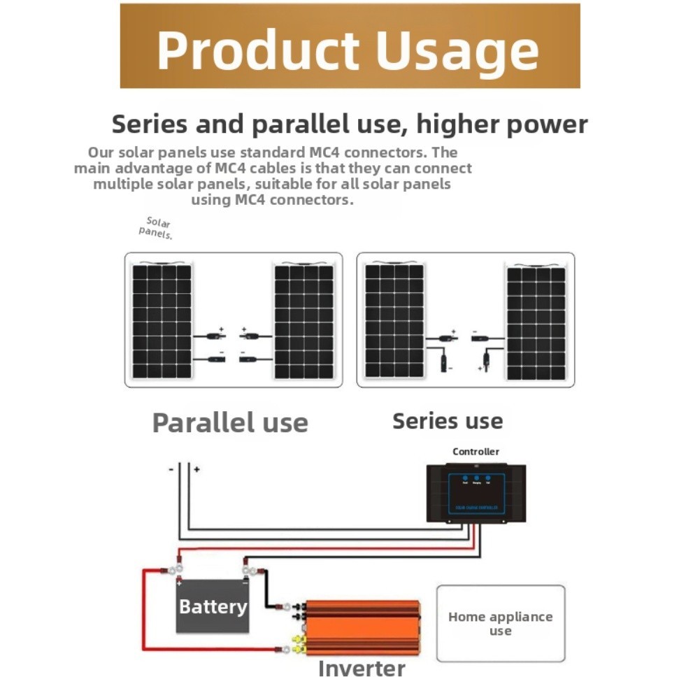 20 Watt Flexible Solar Panel with Dual USB Ports 18 Volt for Backup