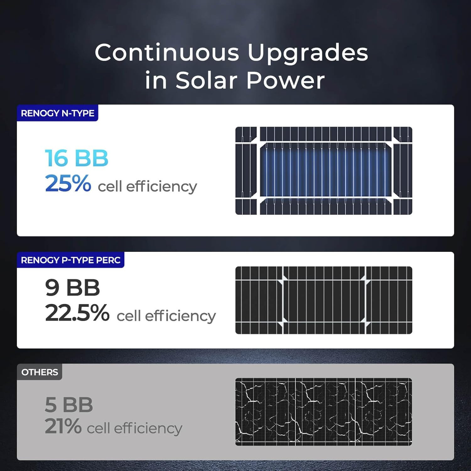 100W Solar Panel N-Type, 12V 100 Watt Solar Panel 16BB 25% High-Efficiency, N-Ty
