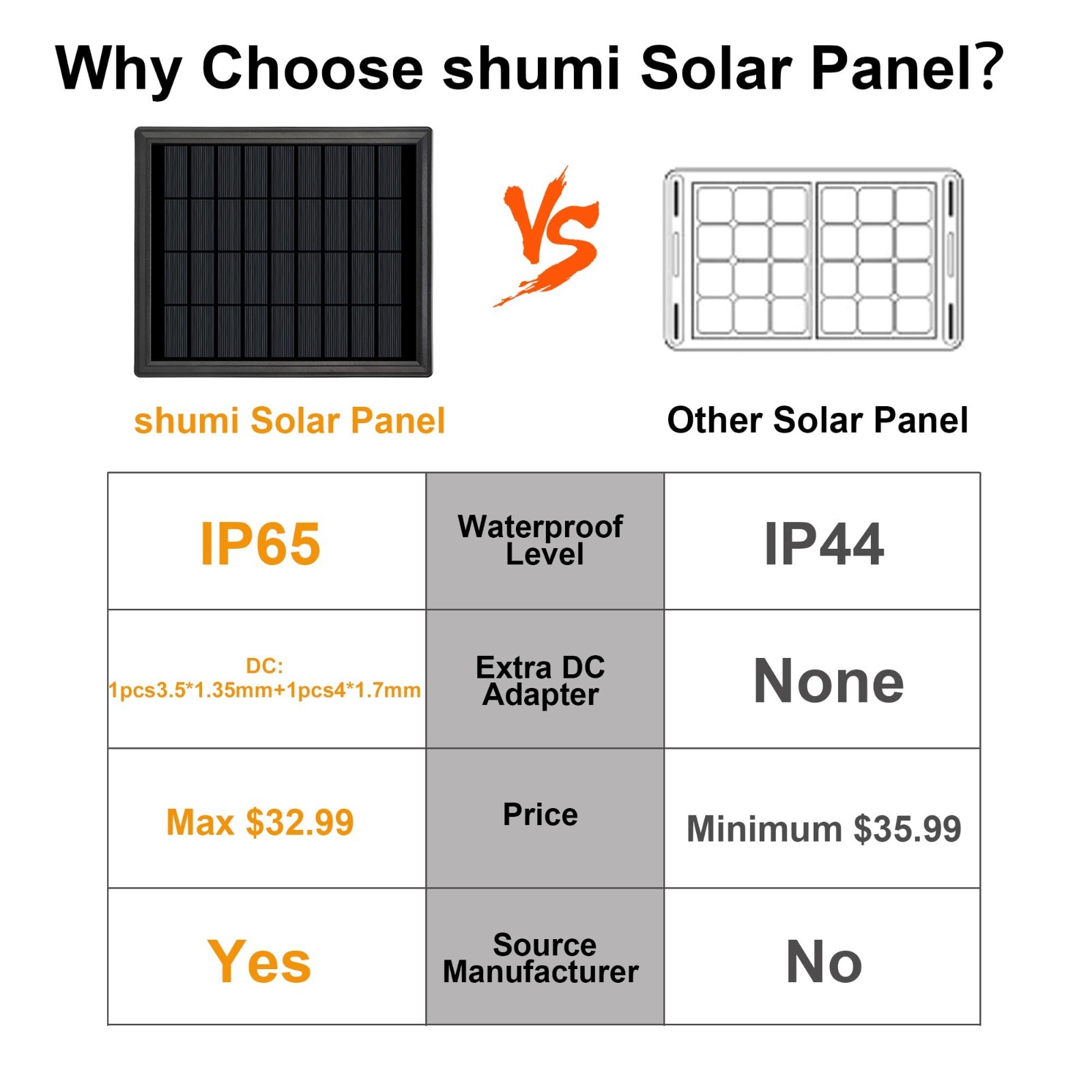 6V Solar Panel for Deer Feeders – 4.5W Waterproof Outdoor Kit with Clips & Batte