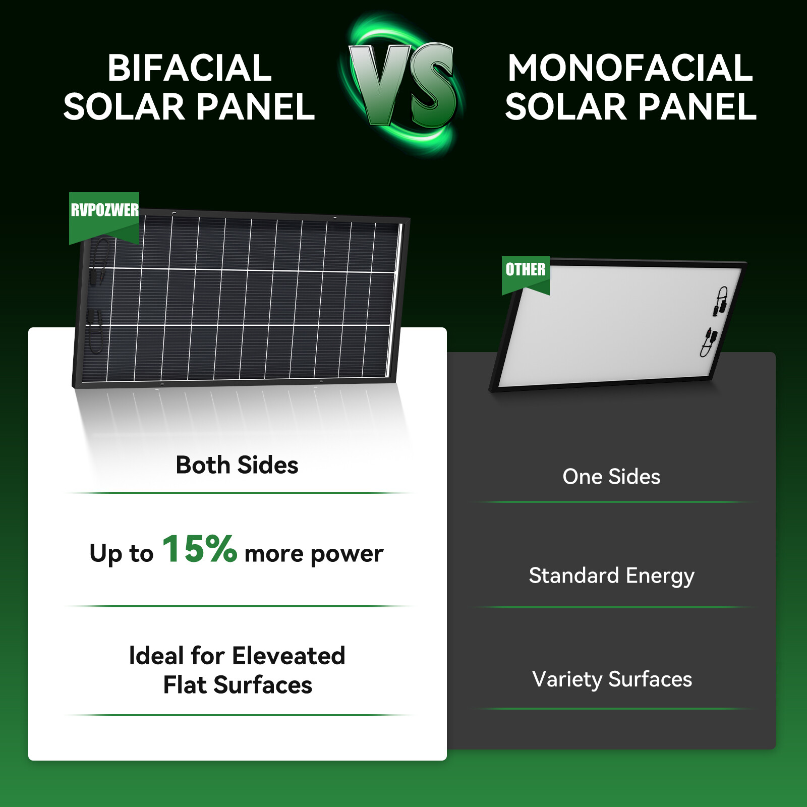 300W 600W 900W 1200W Bifacial N-Type Solar Panel Mono 12V Charger Camp Off-Grid