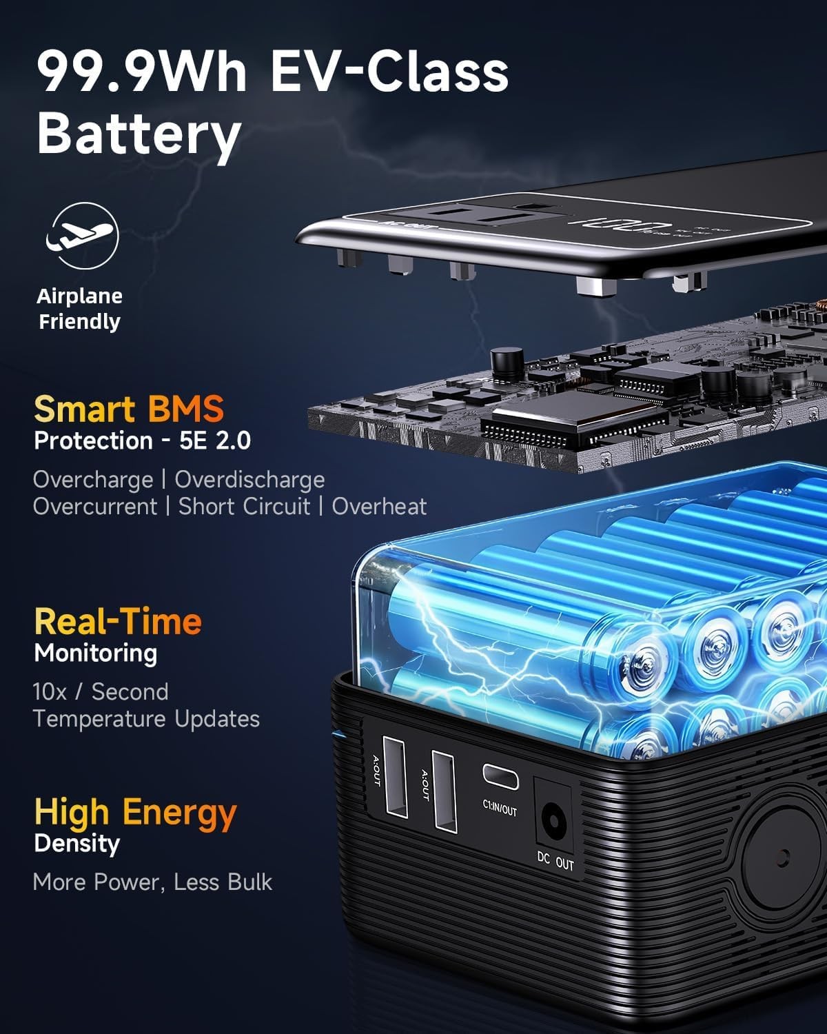 99.9Wh Portable Power Station AC Outlet 60W Type C Emergency