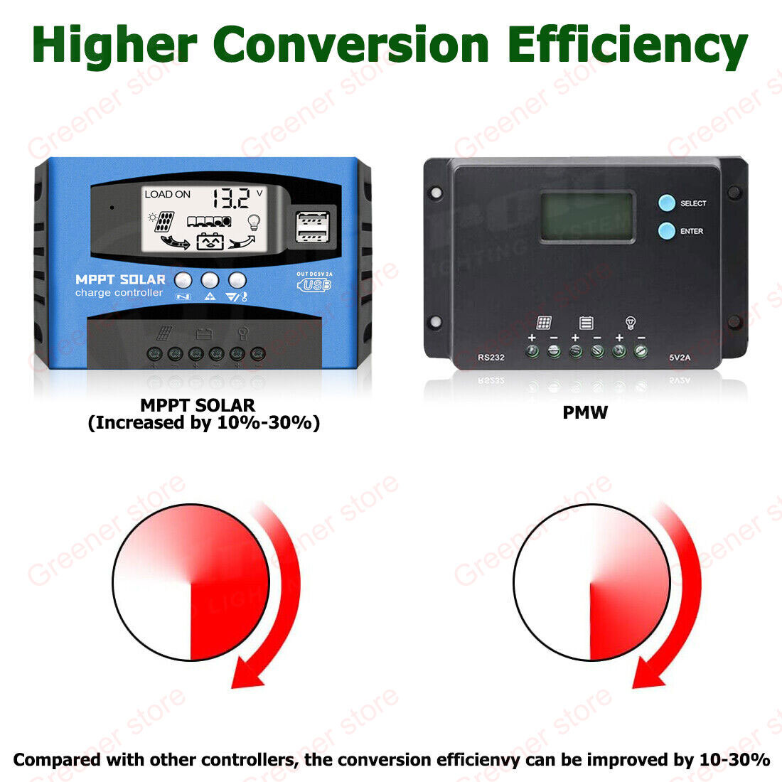 MPPT 30A-100A Solar Panel Regulator Battery Charge Controller Auto 12V/24V LCD