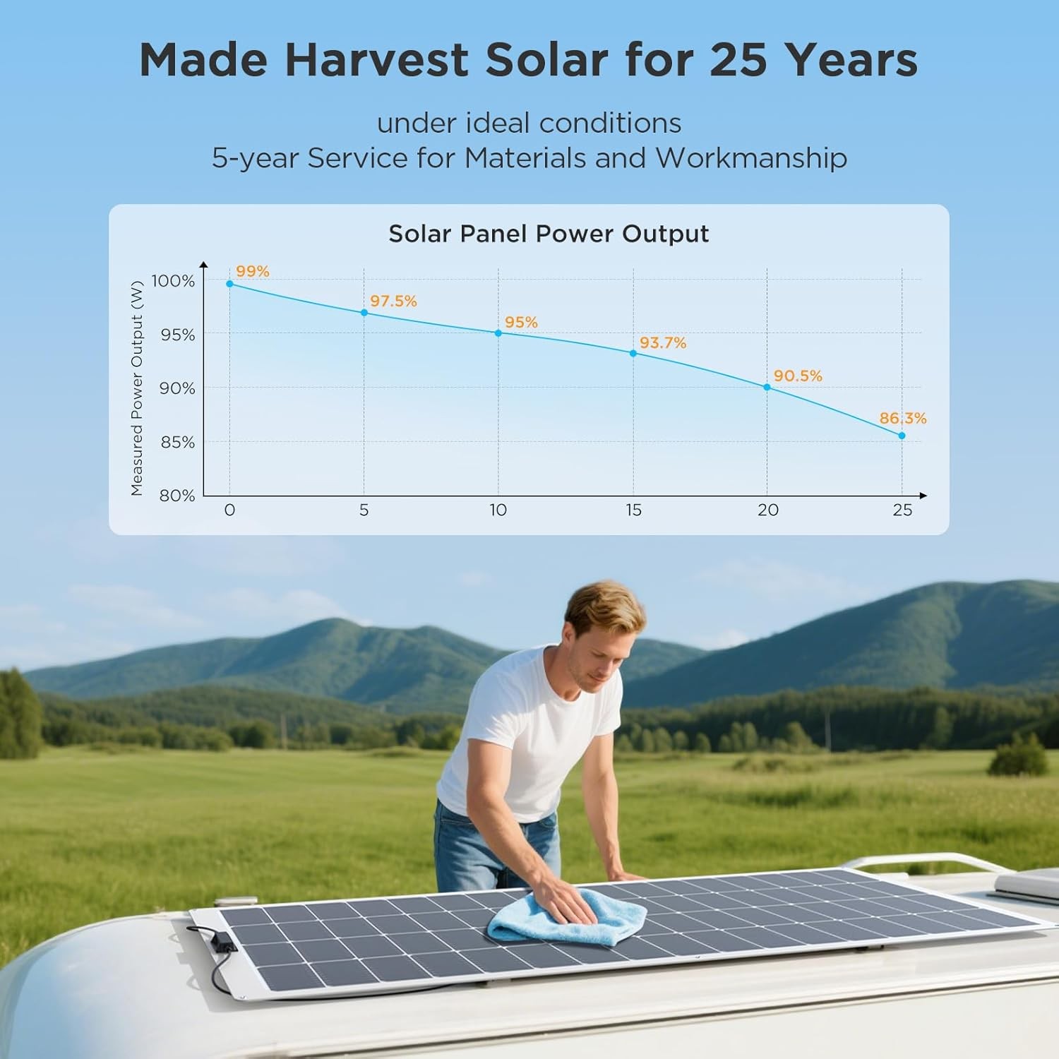 200W 12V Flexible Solar Panel ETFE Monocrystalline RV