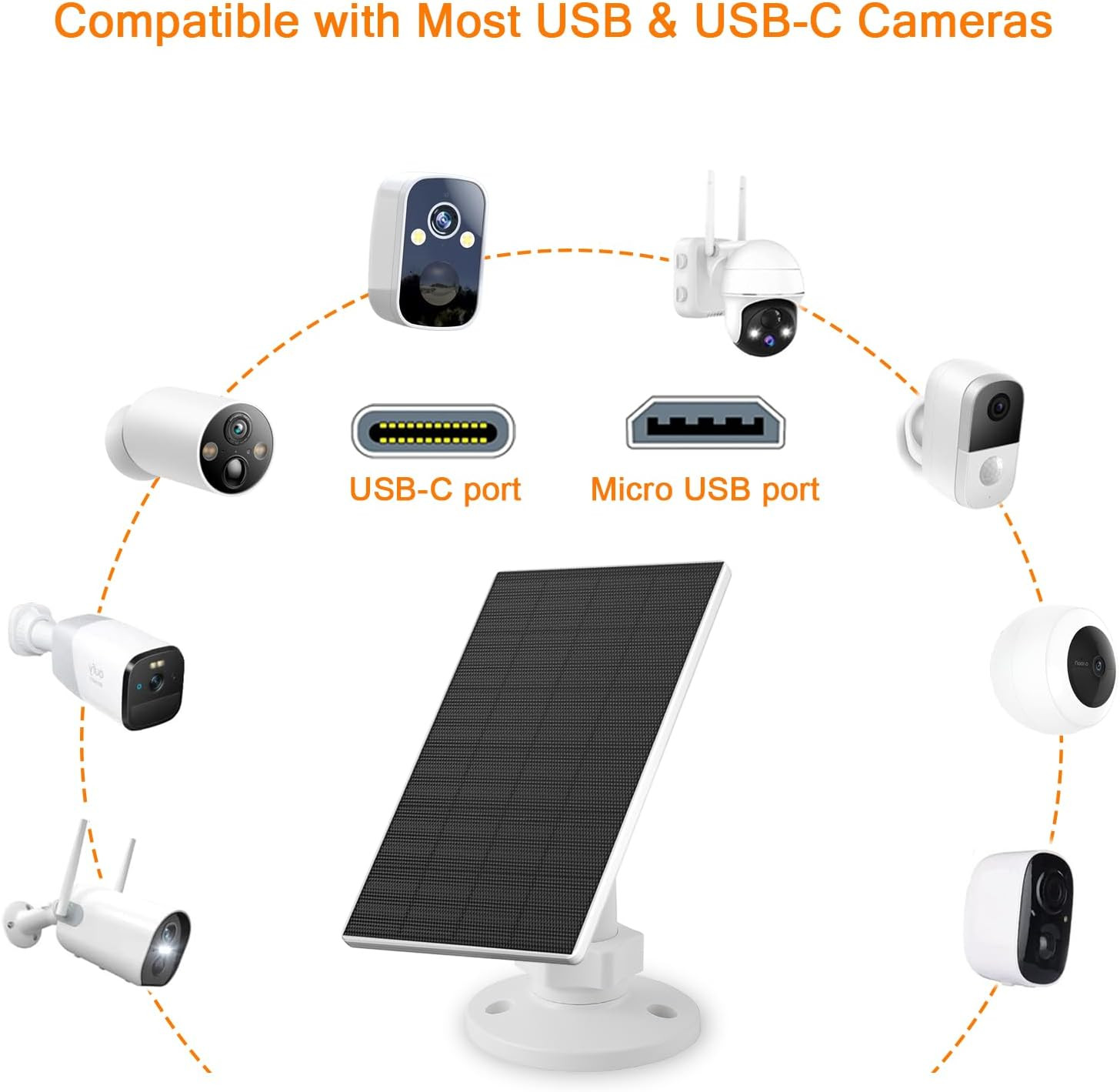 2W Solar Panel for Security Cameras 2 Pack Solar Charger with Micro USB & USB-C