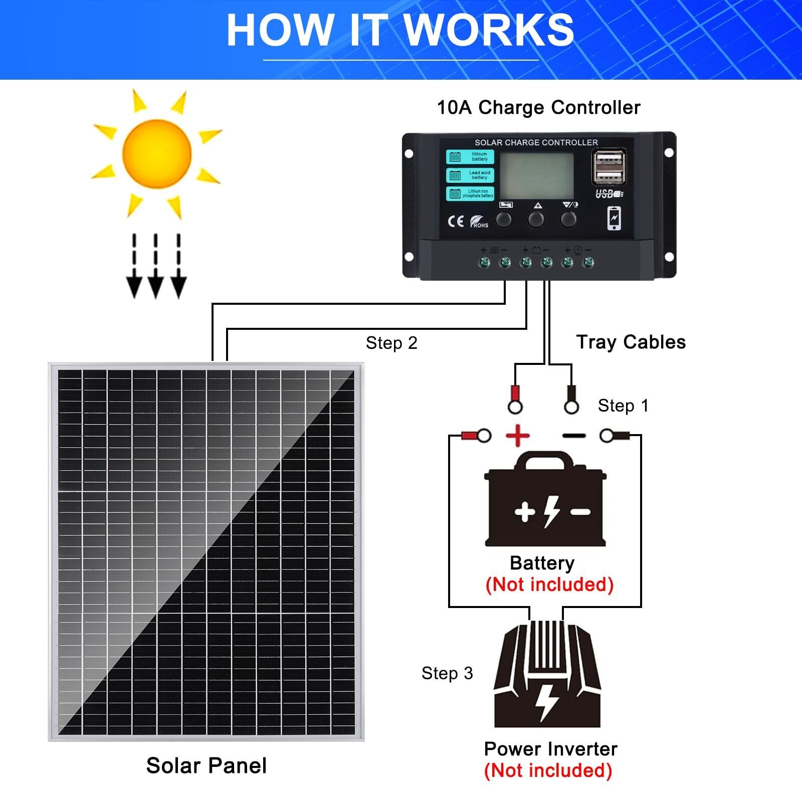 Solar Panel Kit 50W with 10A Charge Controller Monocrystalline Solar Panel Ki…
