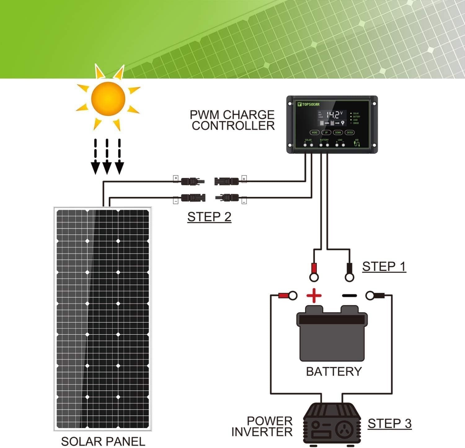 100W 12V Solar Panel Kit Battery Charger 100 Watt 12 Volt Off Grid System for…