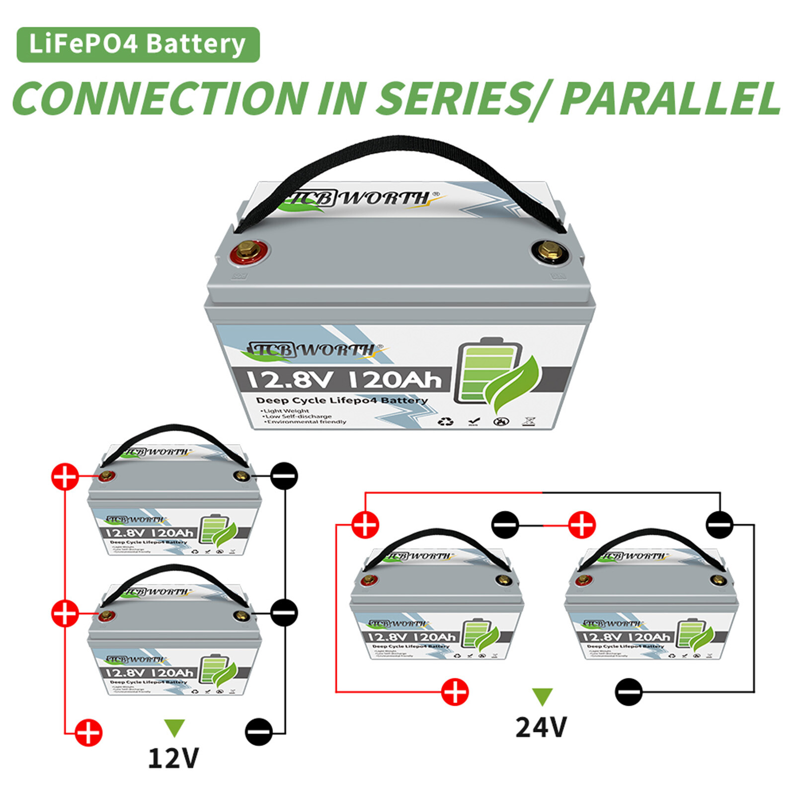 2 Pack LiFePO4 Lithium Battery 12V 100Ah for RV Off-grid Solar Marine 100A BMS
