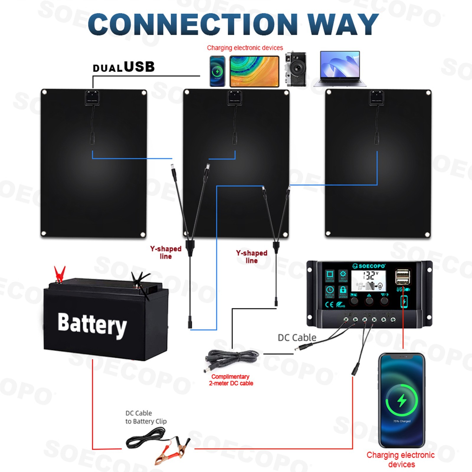 1800W RV Solar Panel Kit – 3 x 600W Flexible Panels + 100A Controller + Y-CablBq