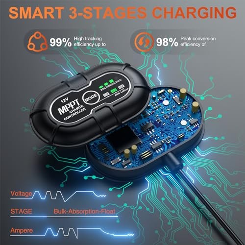SUNER POWER 12V 50W Solar Battery Charger MPPT Controller