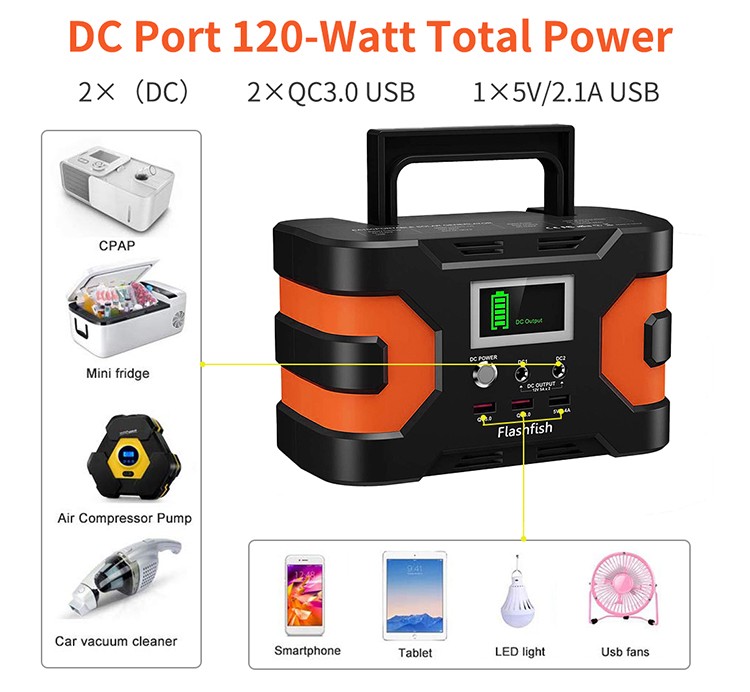 Flashfish 150W Portable Power Station 166Wh For Indoor/Outdoor/RV Backup Battery
