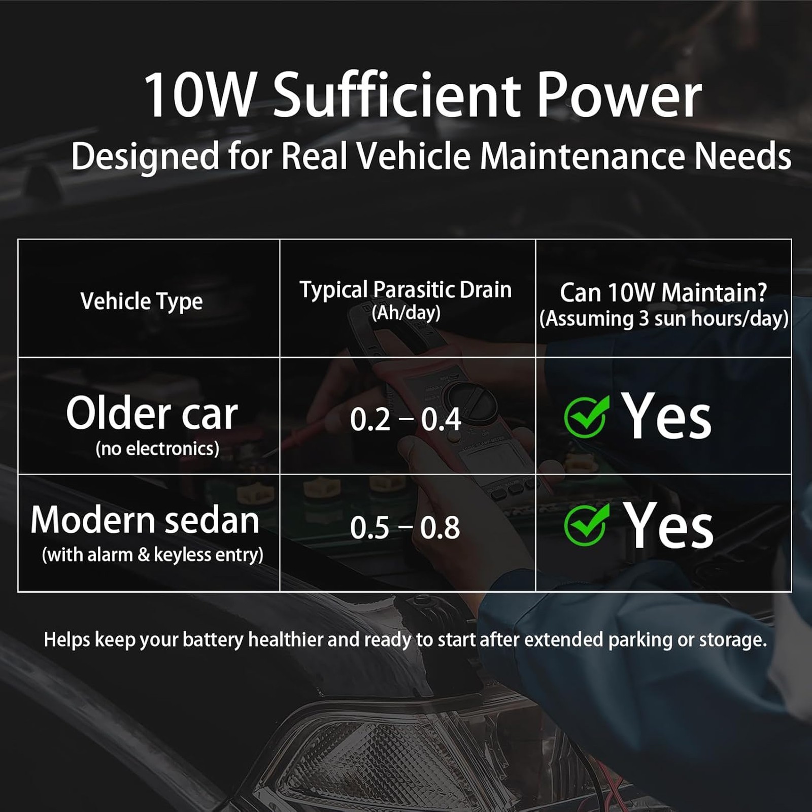 Obdii Solar Battery Trickle Charger 10w Waterproof 12v Maintainer Kit for Car