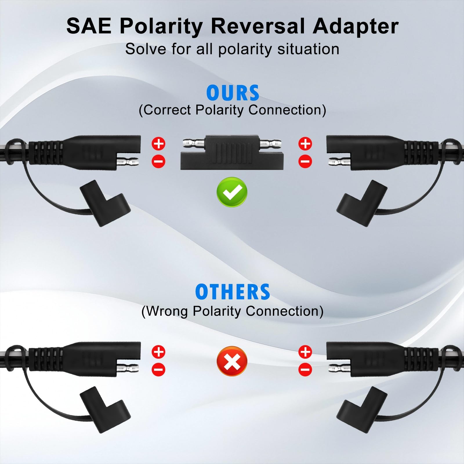 10FT 14AWG SAE to SAE Extension Cable Quick Disconnect Wire Harness SAE Conne…