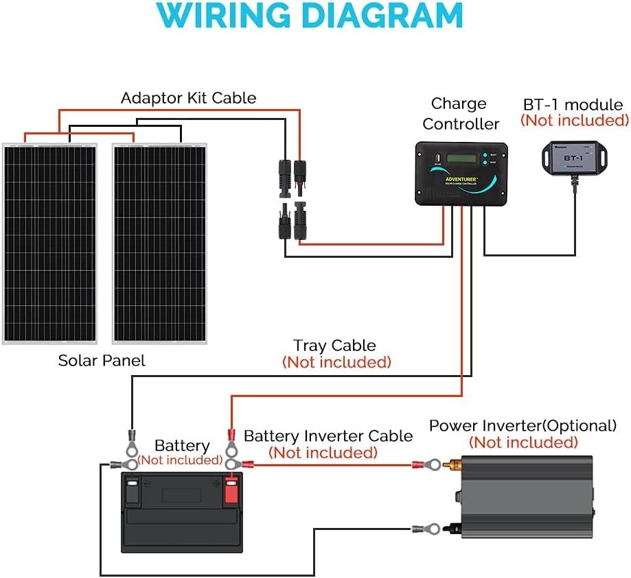 200W Monocrystalline RV Solar Panel Kit with 30A Charge Controller for Off-Grid