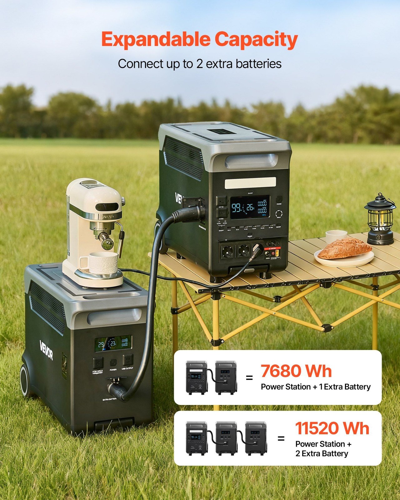 Portable Power Station 3600W/3840Wh — 10 Output Ports, Fast 2.7h Recharge