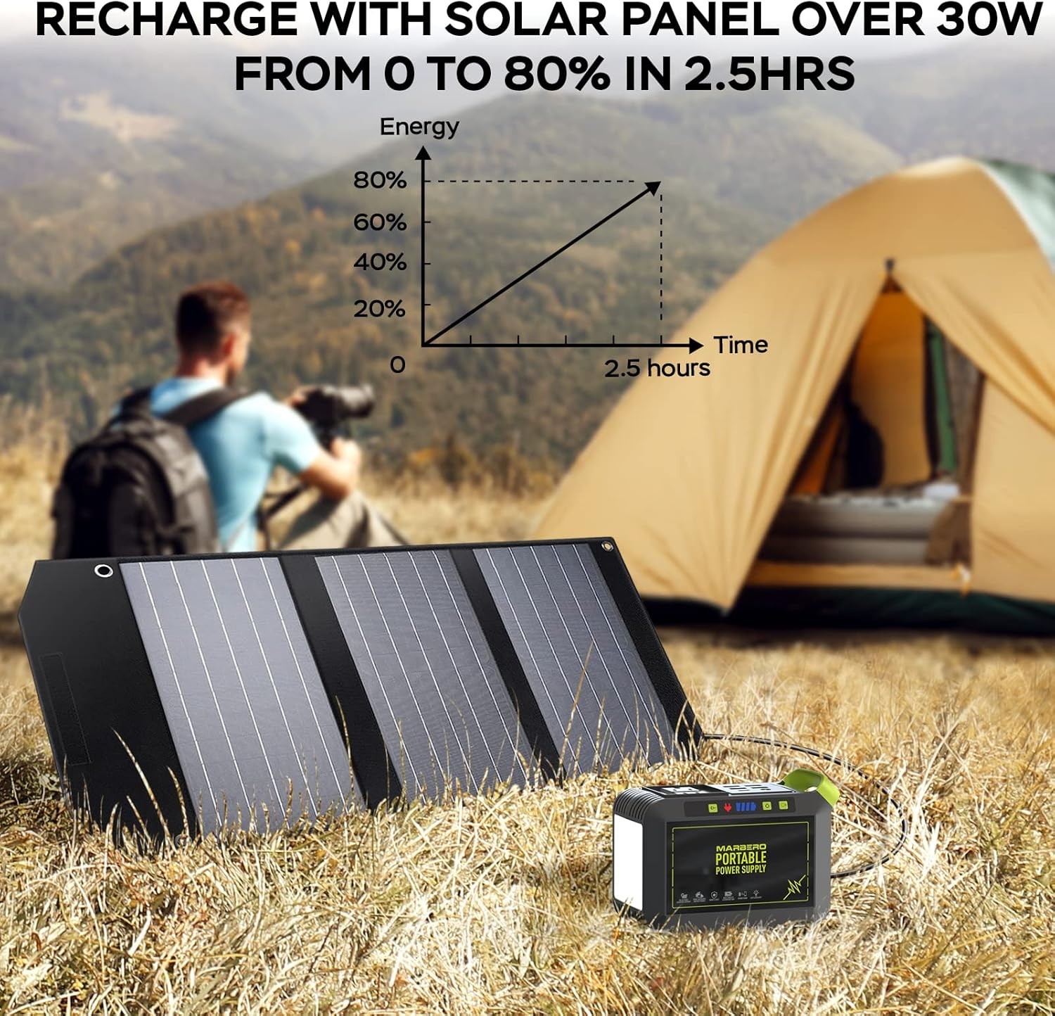Portable Power Station 88Wh Camping Lithium Battery Solar Generator
