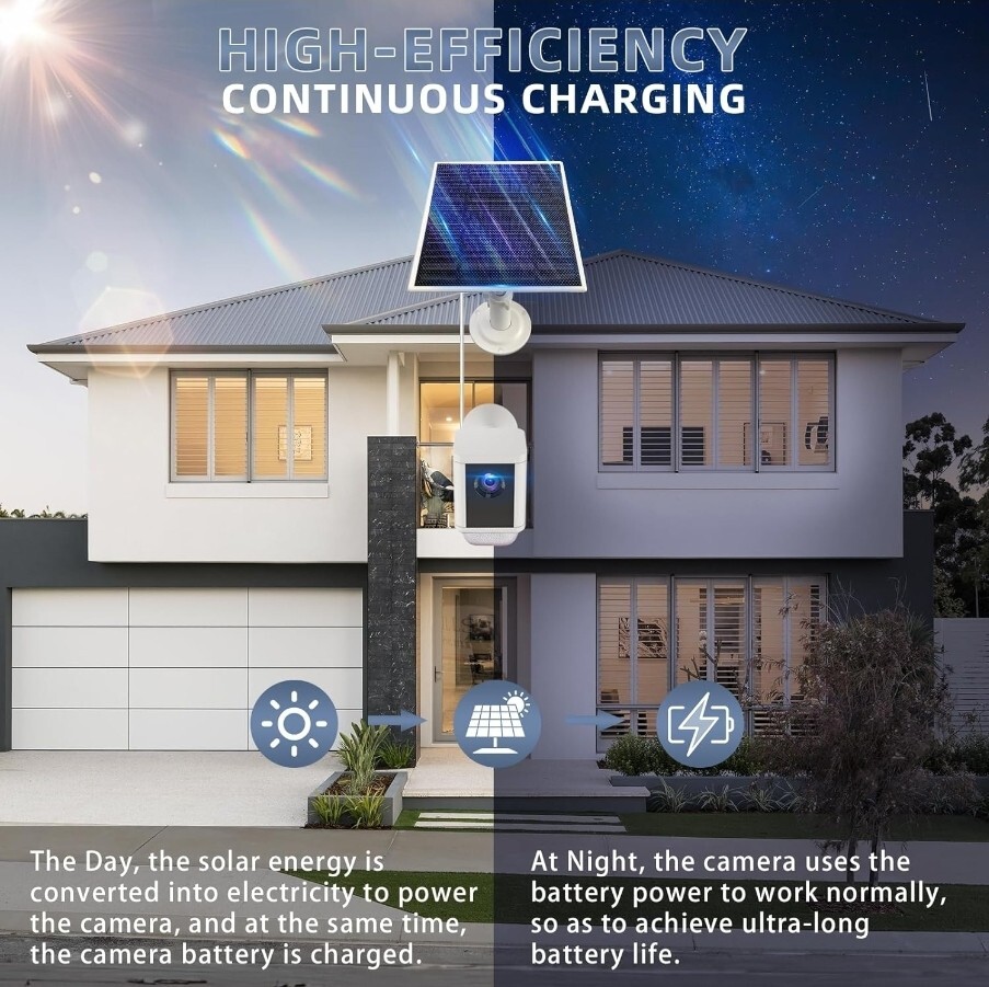 6V 4.5W Solar Panel Compatble with Ring Spotlight Cam Battery & All-New Ring 2Pk