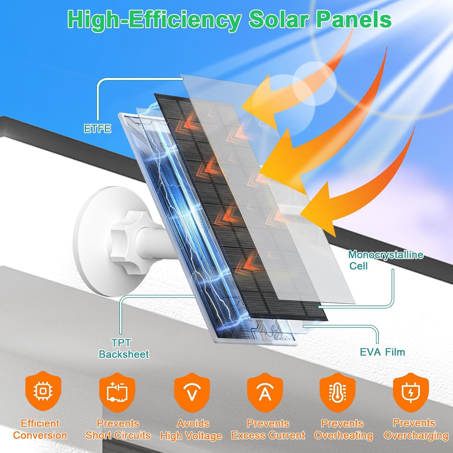 4W Solar Panel for Security Camera, Type-C/Micro USB Solar Charger for Rechargea