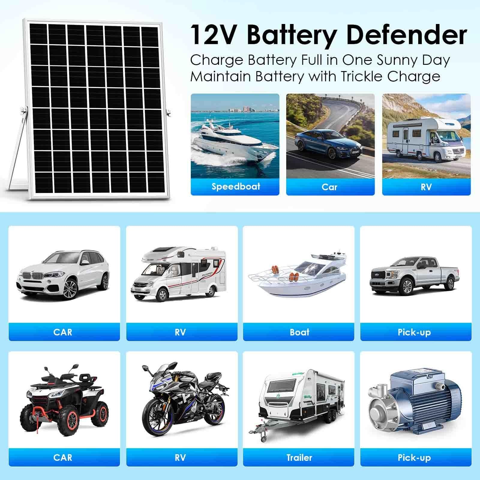 20W Solar Battery Charger Trickle Maintainer, 12V Panel Kit with MPPT & IP68 Wat