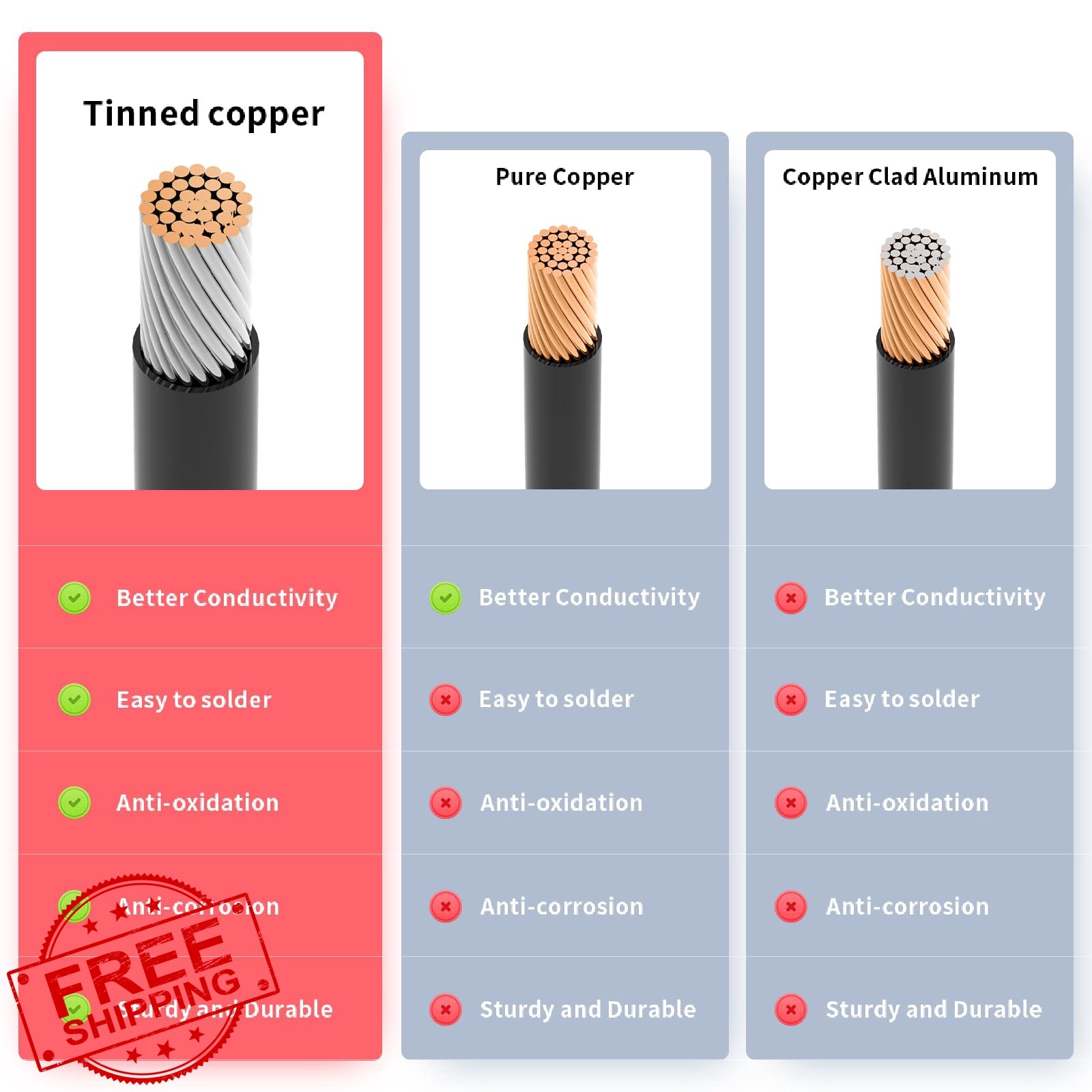 ELFCULB XT60 to Anderson 10ft 12AWG Cable