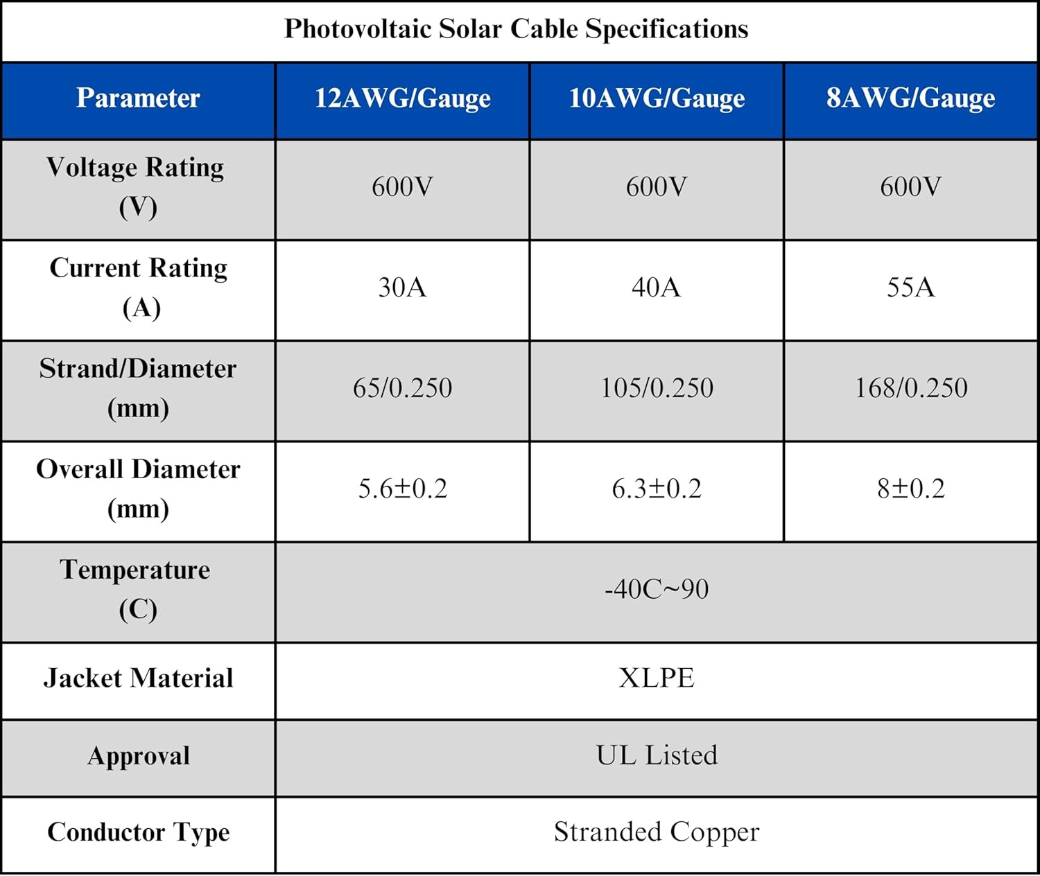 Windynation 10 Gauge 10 AWG Pair 100 Feet Black +100 Feet Red PV Photovoltaic So